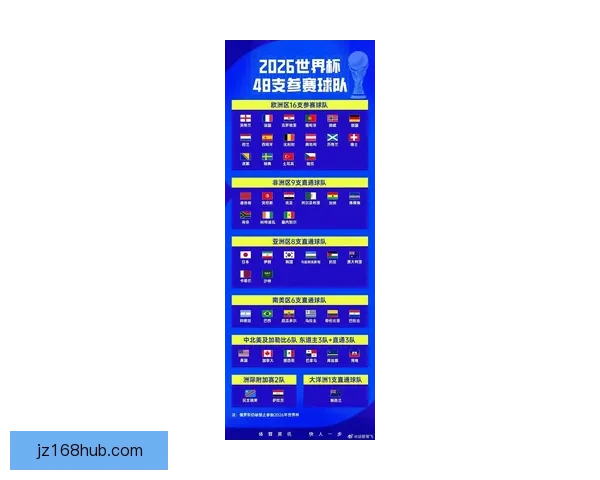2026年世界杯全景解析与各大劲旅夺冠前瞻