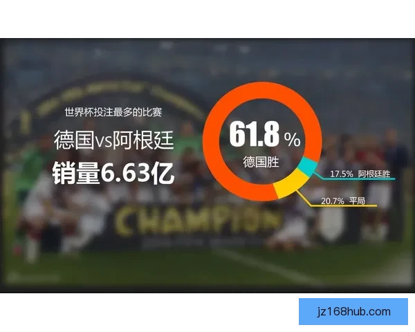 世界杯竞猜赔率深度分析与趋势预测 揭示赢面最大的投注机会
